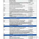 Rapport d’inspection de la DDPP | Ce document est le compte rendu officiel de la Direction Départementale de la Protection des Populations du Var pour notre élevage de chats. Il présente le formulaire d’évaluation et de vérification avec des critères spécifiques liés à sa conformité. Les critères sont organisés en différentes catégories et chaque ligne est indiquée comme conforme, c’est-à-dire : A - Conforme.