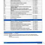 Rapport d’inspection de la DDPP | Il s’agit d'une partie du formulaire d’inspection, qui a été rempli et marqué comme conforme dans toutes les catégories évaluées. Le formulaire, rédigé en français, couvre divers aspects de l’activité, des soins aux animaux aux documents requis pour l’élevage.